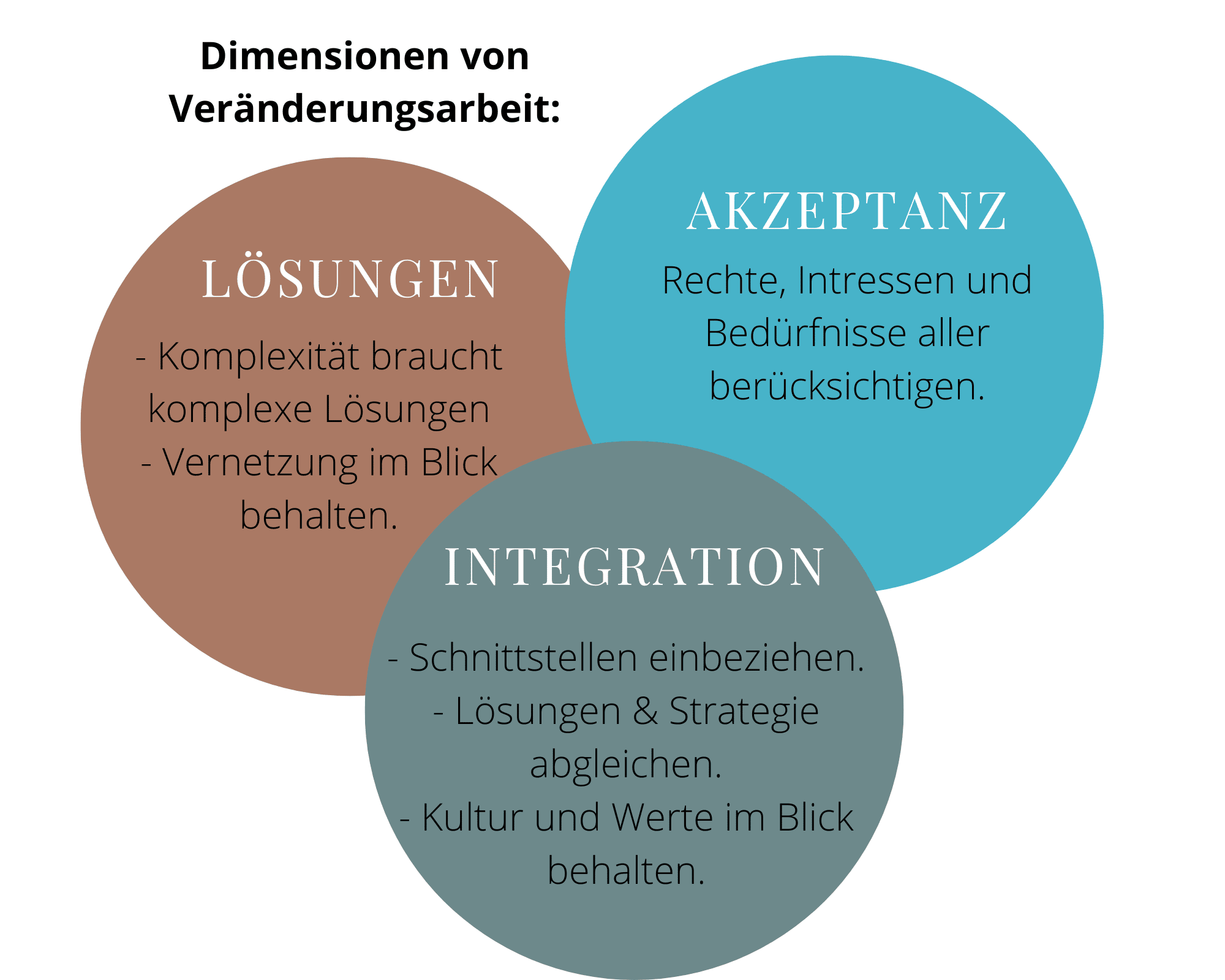 In Company Organisationsentwicklung